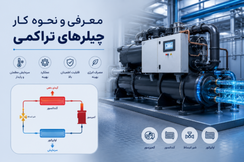 چیلر تراکمی صنعتی
