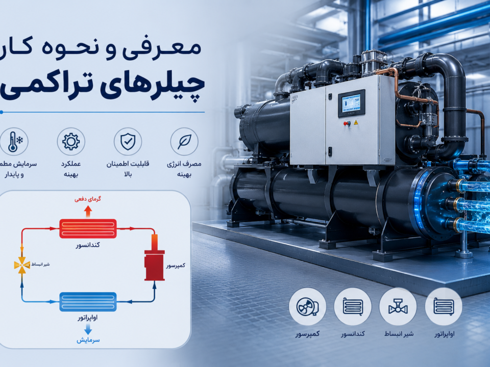 چیلر تراکمی صنعتی