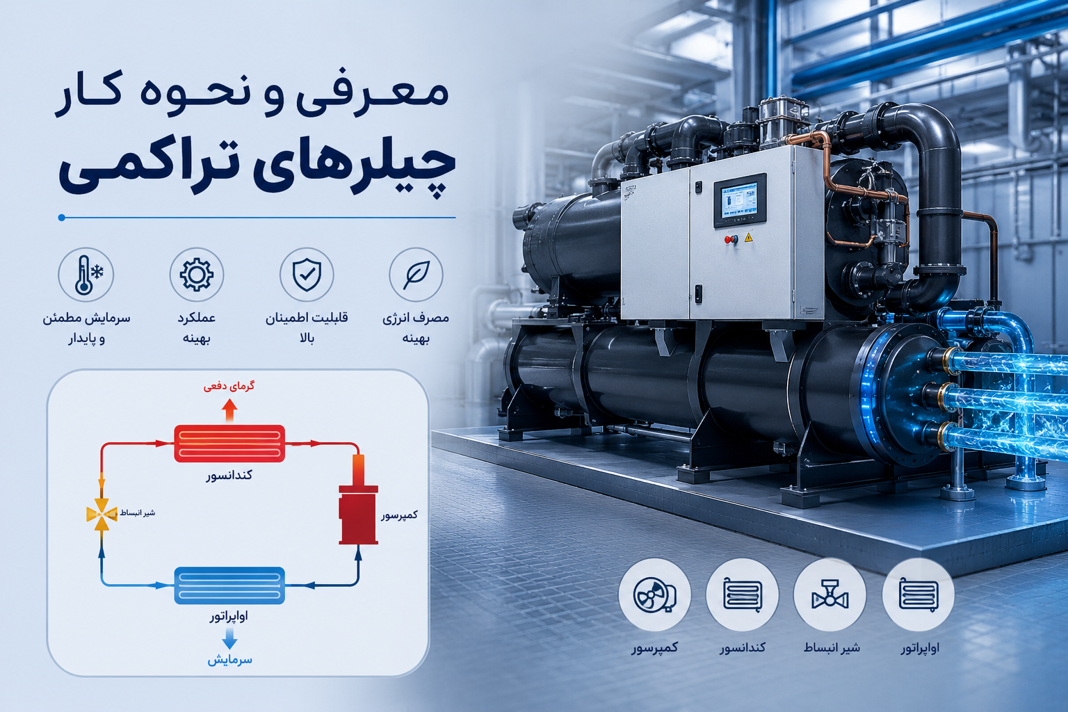 چیلر تراکمی صنعتی