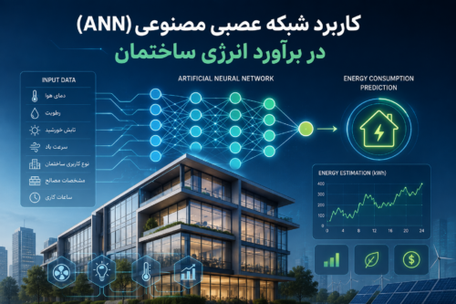شبکههای عصبی مصنوعی